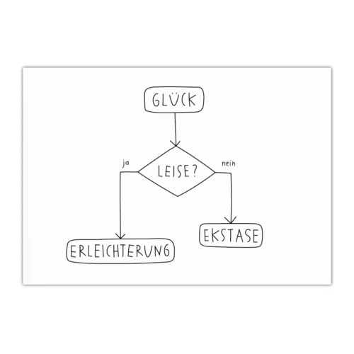 Postkarte «Glück»