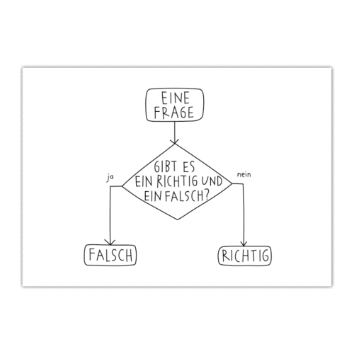 Postkarte «Eine Frage»